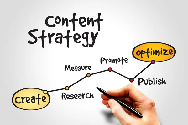Importancia del Contenido de Calidad en SEO estrategias en seo